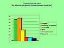 Социологический опрос Как обычно вы храните лекарственные средства