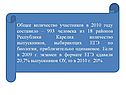 Количество участников