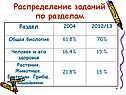 Распределение заданий по разделам