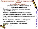 Распределение заданий КИМ по содержанию