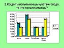 Чувство голода