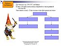 Взаимосвязь между нервной и эндокринной системой