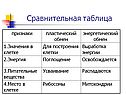 Сравнительная таблица