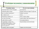 Сходство человека с животными