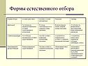 Формы естественного отбора