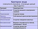 Критерии вида (совокупность признаков, отличающих данный вид от