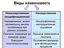 Виды изменчивости