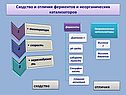 Сходство и отличия