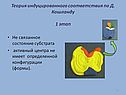 Теория индуцированного соответствия