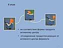 Не соответствие формы продукта активному центру