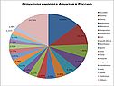 Фрукты разных стран