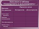 Близорукость и дальнозоркость