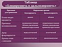 Таблица «Близорукость и дальнозоркость»