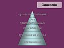 Синквейн