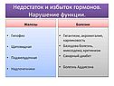 Недостаток и избыток гормонов