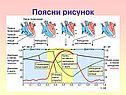Поясни рисунок