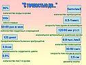 Скорость тока крови