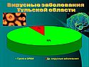 Вирусные заболевания