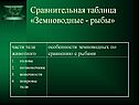 Таблица