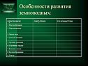 Особенности развития земноводных