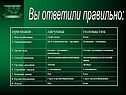 Признаки