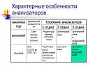 Характерные особенности анализаторов