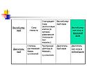 Характеристики анализаторов человека