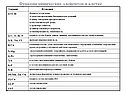 Функции химических элементов в клетке