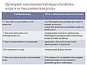 Проверим заполнение таблицы «Свойства воды и ее биологическая роль»