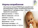 Нормы потребления