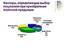 Факторы, определяющие выбор покупателя при приобретении молочной
