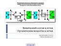 Химический состав клетки