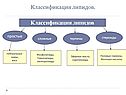 Классификация липидов