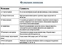 Функции липидов