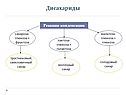 Дисахариды