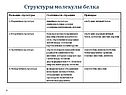 Структуры молекулы белка