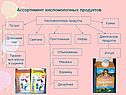 Ассортимент кисломолочных продуктов