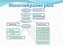 Многообразие рыб