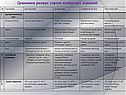 Сравнение разных сортов колбасных изделий