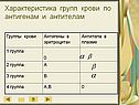 Характеристика групп крови