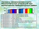 Уровень сформированности мыслительных операций