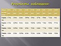 Результаты наблюдени