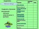 Сравнить строение внутренних органов земноводных с рыбами