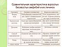 Характеристика взрослых бесхвостых амфибий