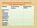 Характеристика биологического прогресса
