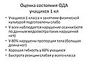 Оценка состояния ОДА учащихся