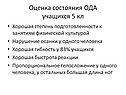 Степень подготовленности