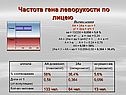 Частота гена леворукости