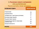 Число костей в теле человека