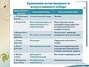 Сравнение естественного и искусственного отбора